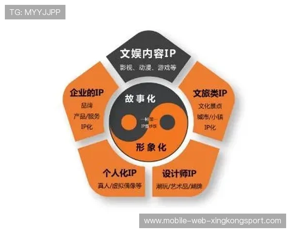 体育IP内容化运营带来粉丝付费生态成熟